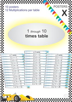 Multiplication 1 - 10 Posters