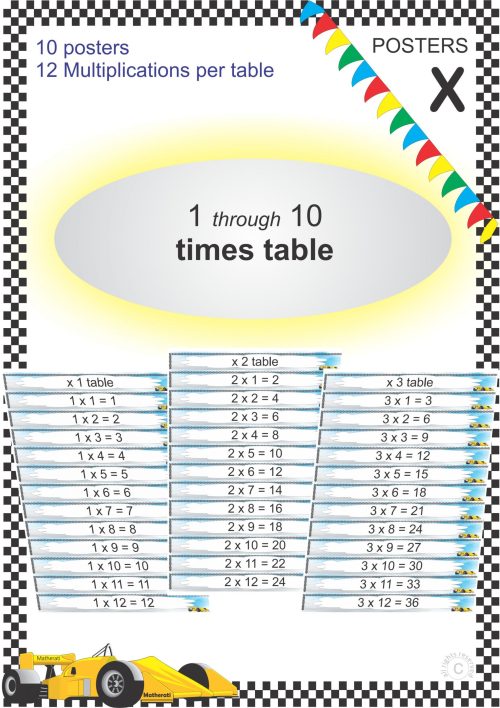 Multiplication 1 - 10 Posters