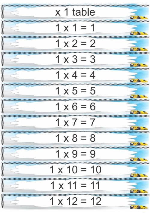 Multiplication 1 - 10 Posters - Image 2