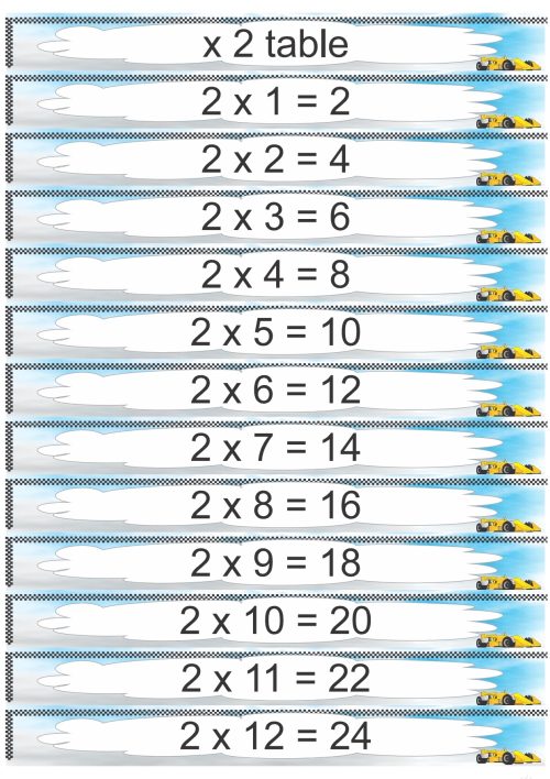 Multiplication 1 - 10 Posters - Image 3