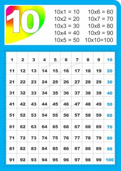 A3 Poster - Skip counting by 10 - multiplication