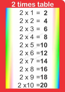 A3 Poster - 2 times table