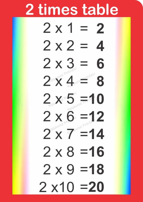 A3 Poster - 2 times table