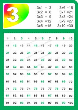 A3 Poster - Skip counting by 3 - multiplication