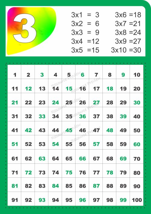 A3 Poster - Skip counting by 3 - multiplication