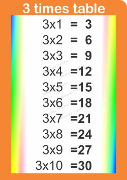 A3 Poster - 3 times table