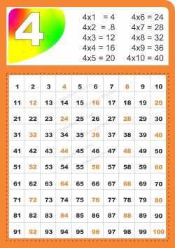 A3 Poster - Skip counting by 4 - multiplication