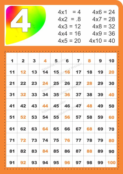 A3 Poster - Skip counting by 4 - multiplication