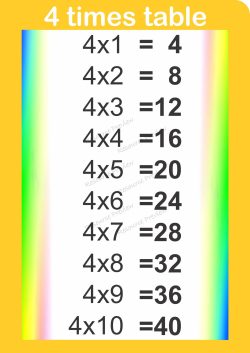 A3 Poster - 4 times table
