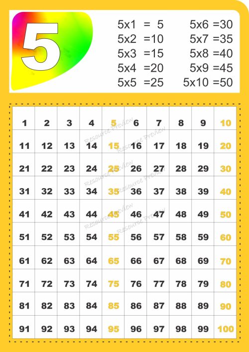 A3 Poster - Skip counting by 5 - multiplication