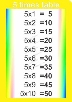 A3 Poster - 5 times table