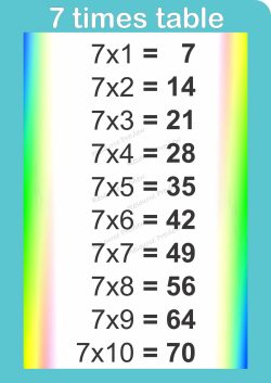 A3 Poster - 7 times table