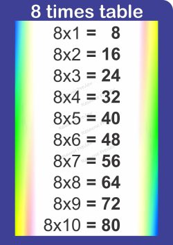 A3 Poster - 8 times table