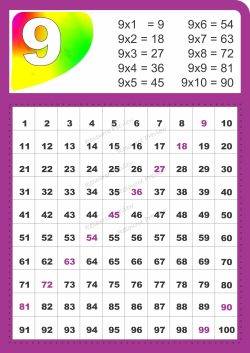 A3 Poster - Skip counting by 9 - multiplication