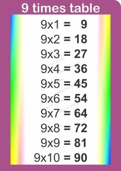 A3 Poster - 9 times table