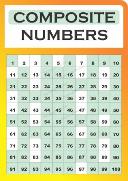 A3 Poster - Composite numbers