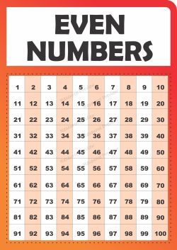 A3 Poster - Even numbers