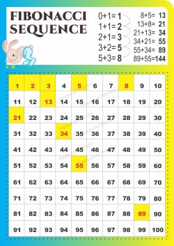 A3 Poster - Fibonacci sequence