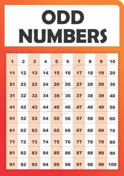 A3 Poster - Odd numbers