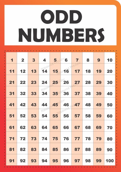 A3 Poster - Odd numbers