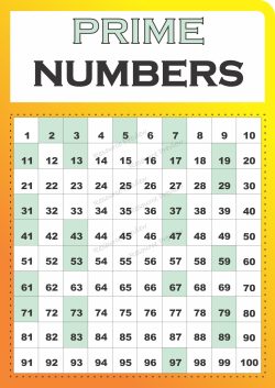 A3 Poster - Prime numbers