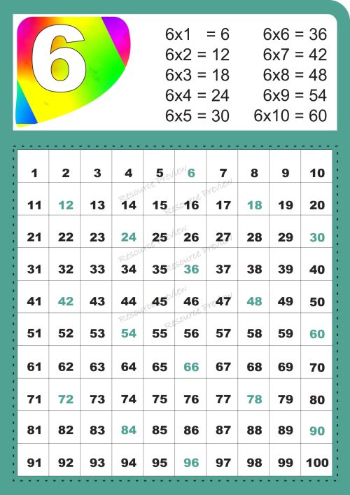 A3 Poster - Skip counting by 6 - multiplication