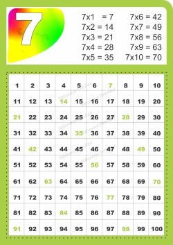 A3 Poster - Skip counting by 7 - multiplication
