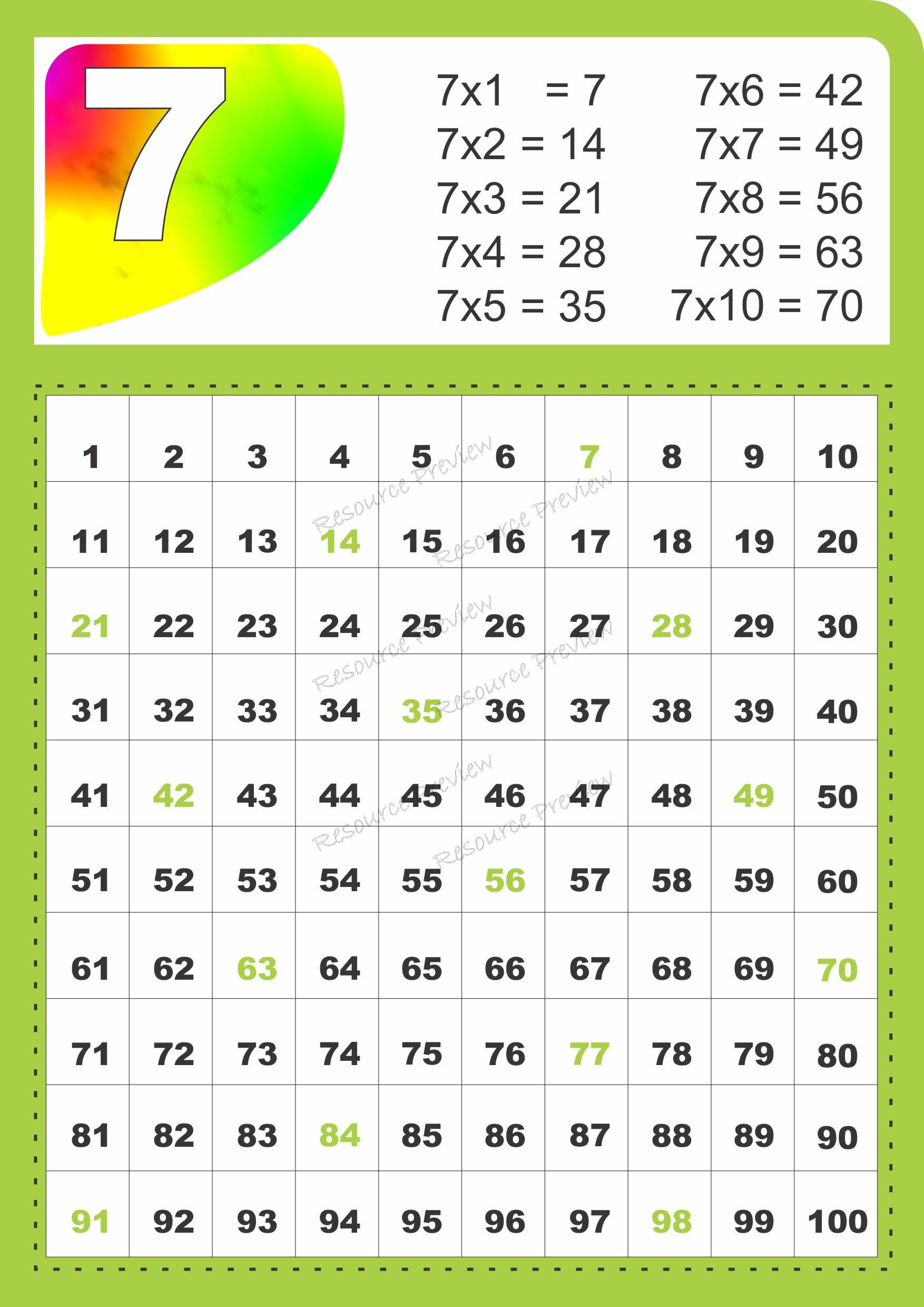 A3 Poster - Skip counting by 7 - multiplication