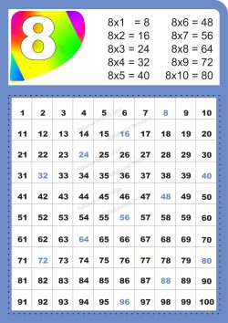 A3 Poster - Skip counting by 8 - multiplication