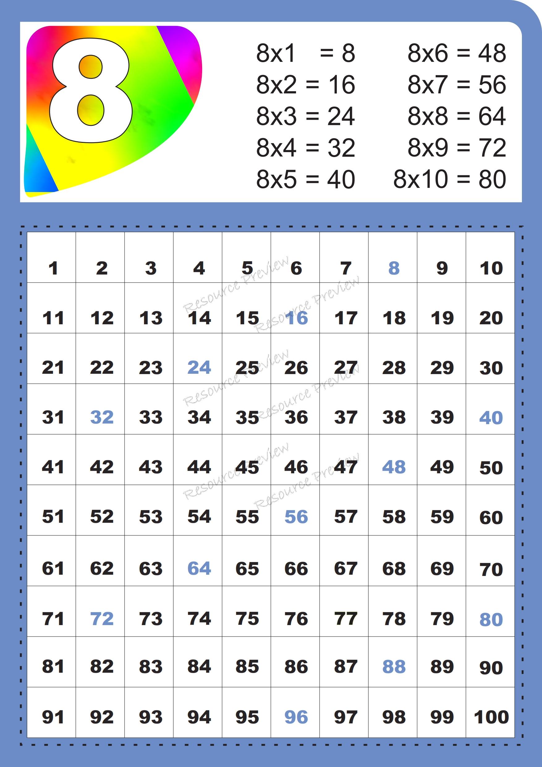 A3 Poster - Skip counting by 8 - multiplication