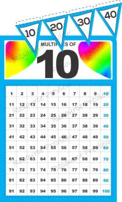 A3 Poster - Skip counting by 10 +bunting 150