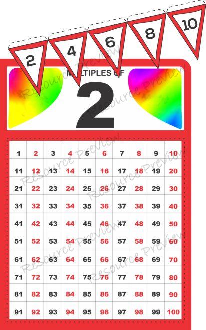 A3 Poster - Skip counting by 2 +bunting 102
