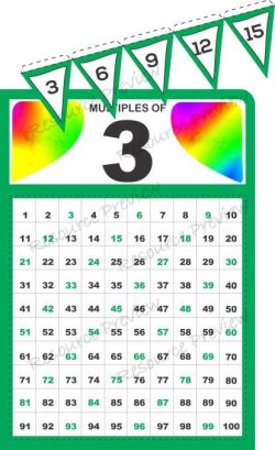 A3 Poster - Skip counting by 3 +bunting 108