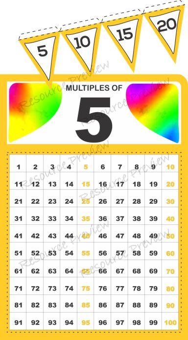 A3 Poster - Skip counting by 5 +bunting 105