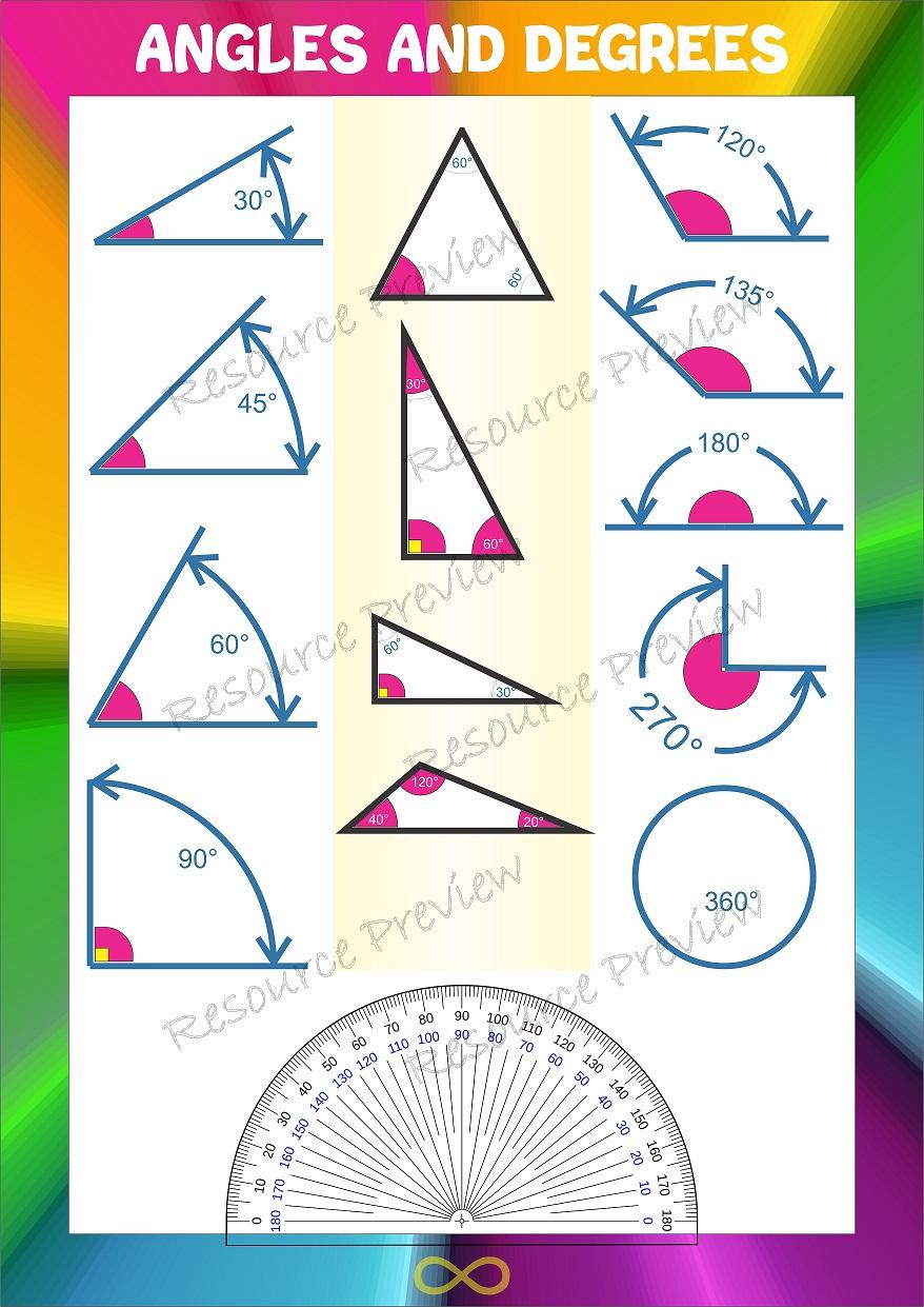 A3 Poster - Angle and Degree - basics