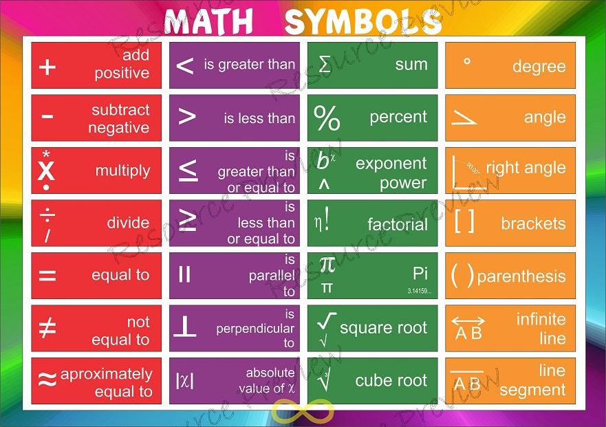 A3 Poster - Math symbols - basics