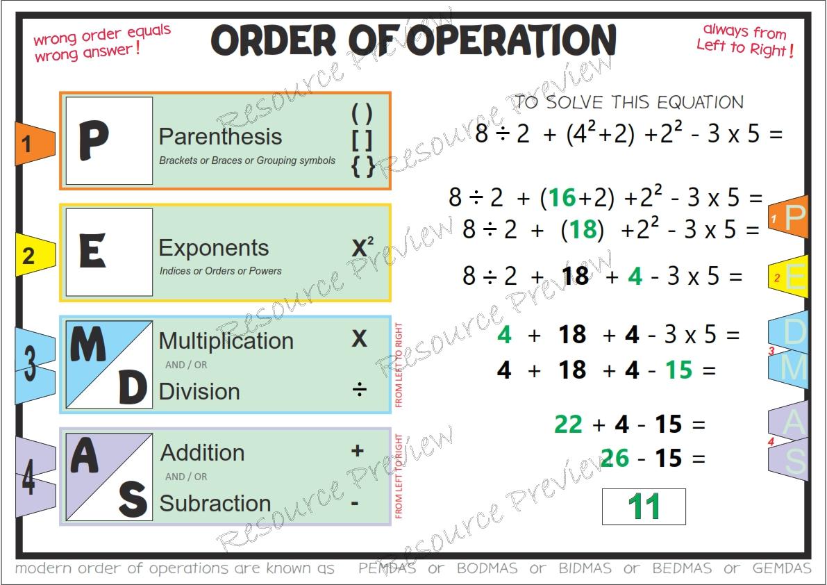 A3 Poster – Order of Operation PEMDAS