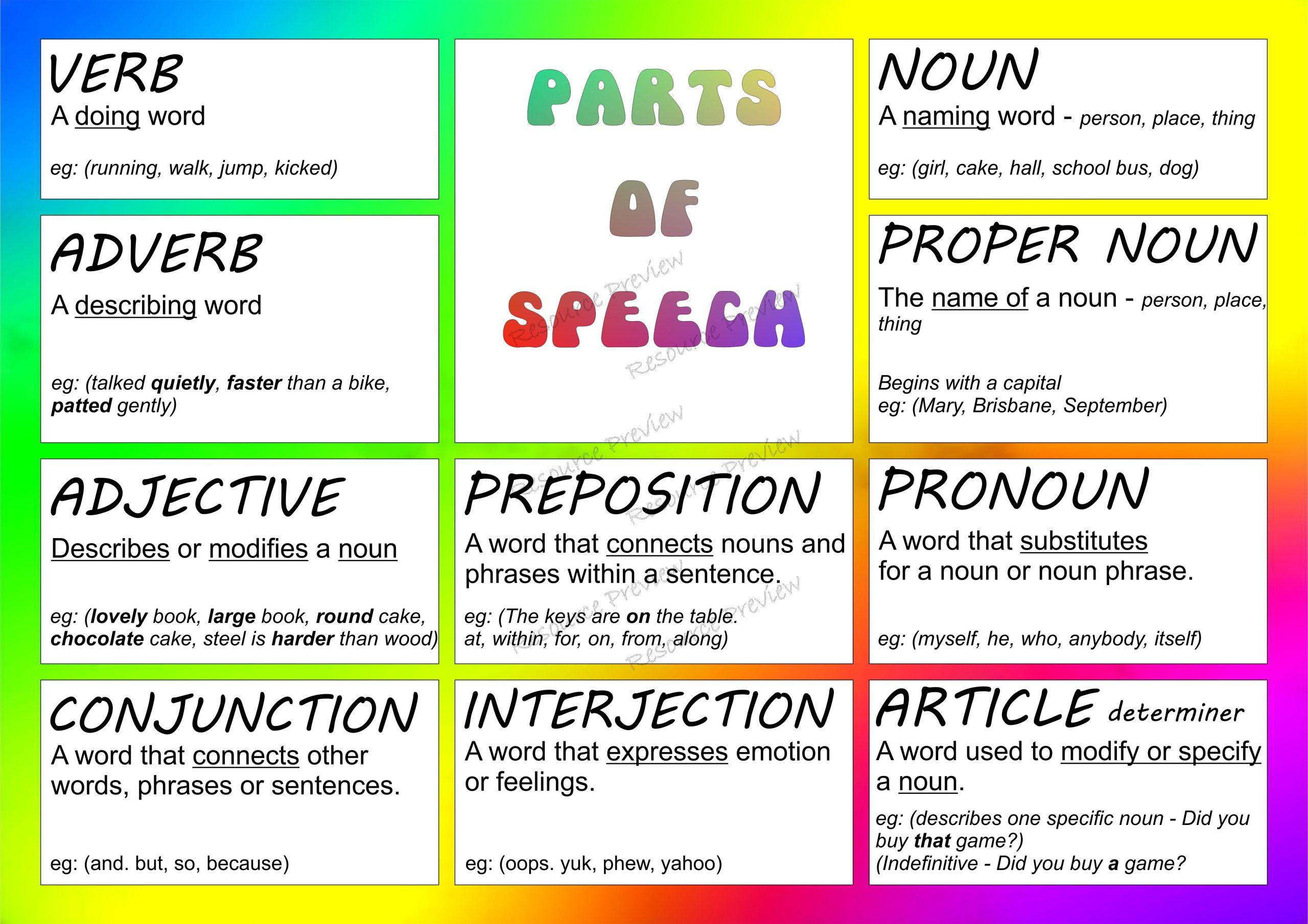A3 Poster - Parts of Speech