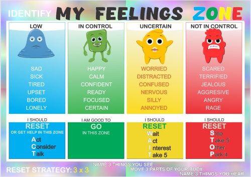Poster - Regulation Zones