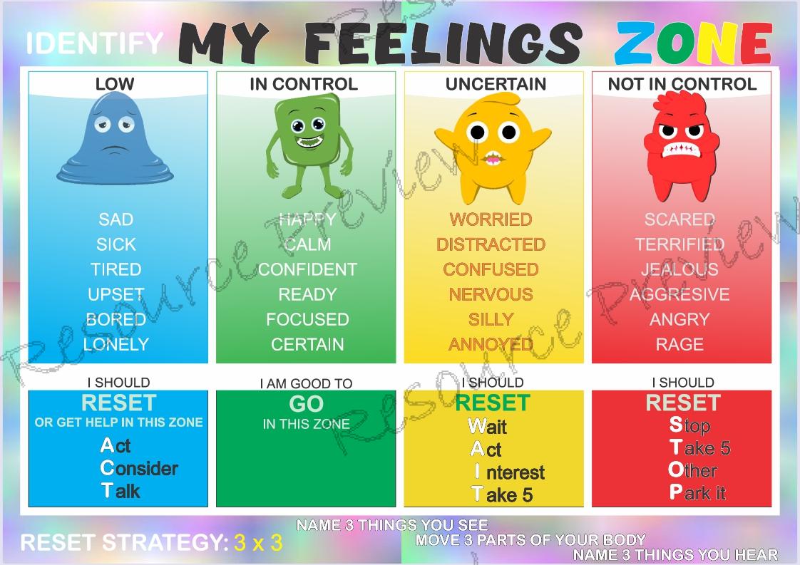 Poster - Regulation Zones